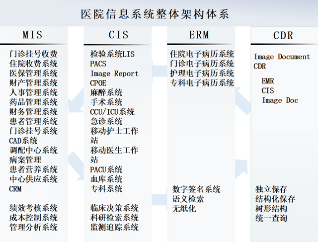 罗格朗综合布线案例：江西省人民医院分院