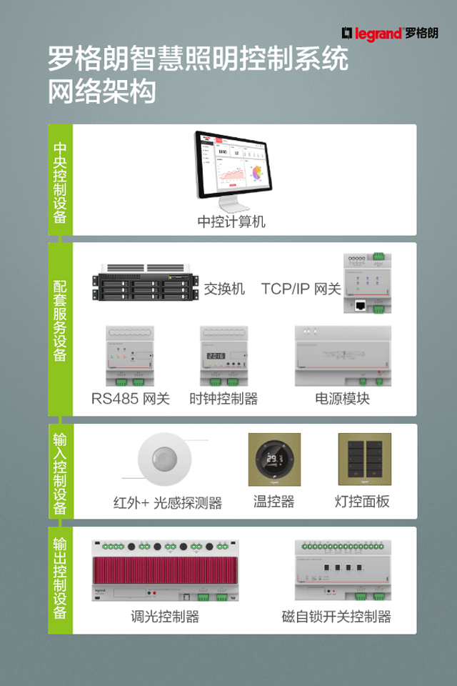 罗格朗将参加2020上海国际智能建筑展