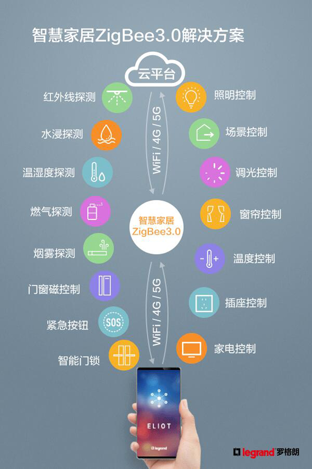 罗格朗将参加2020上海国际智能建筑展