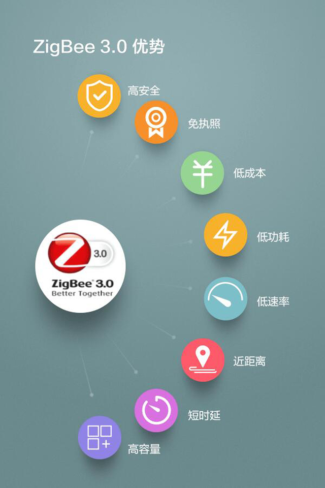 罗格朗将参加2020上海国际智能建筑展