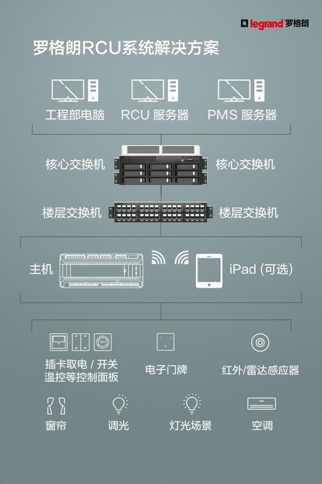 罗格朗将参加2020上海国际智能建筑展